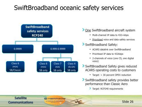 SatCom 101 âOperational and Safety Servicesâ - NBAA