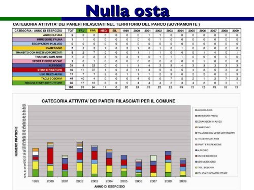 Master Plan - Sovramonte - 04.03 - Parco Nazionale Dolomiti ...