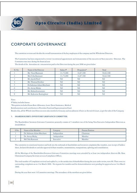 Board of Directors - Opto Circuits