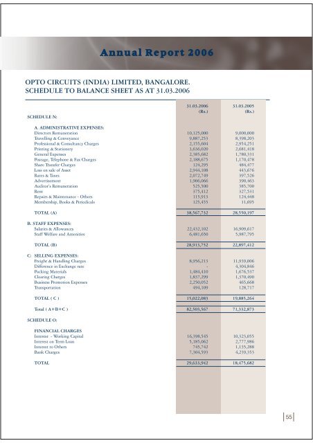 Board of Directors - Opto Circuits