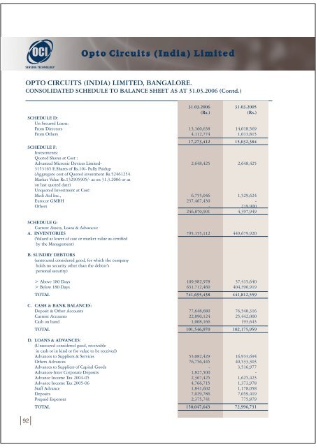 Board of Directors - Opto Circuits