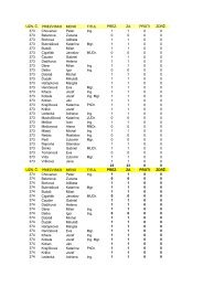 UZN. Ä. PRIEZVISKO MENO TITUL PREZ. ZA PROTI ZDRÅ½. 373 ...