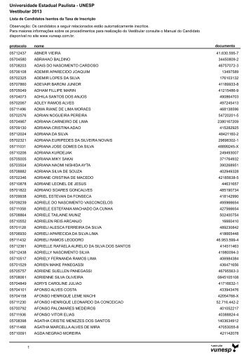 Lista de Candidatos Deferidos - Isenção de Taxa ... - Vestibular Unesp