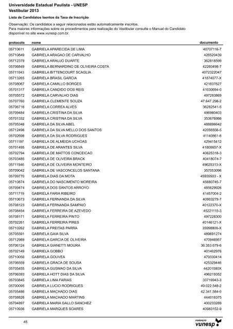 Lista de Candidatos Deferidos - Isenção de Taxa ... - Vestibular Unesp