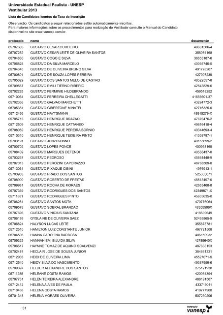 Lista de Candidatos Deferidos - Isenção de Taxa ... - Vestibular Unesp