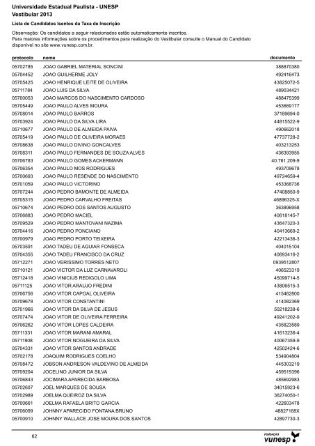 Lista de Candidatos Deferidos - Isenção de Taxa ... - Vestibular Unesp