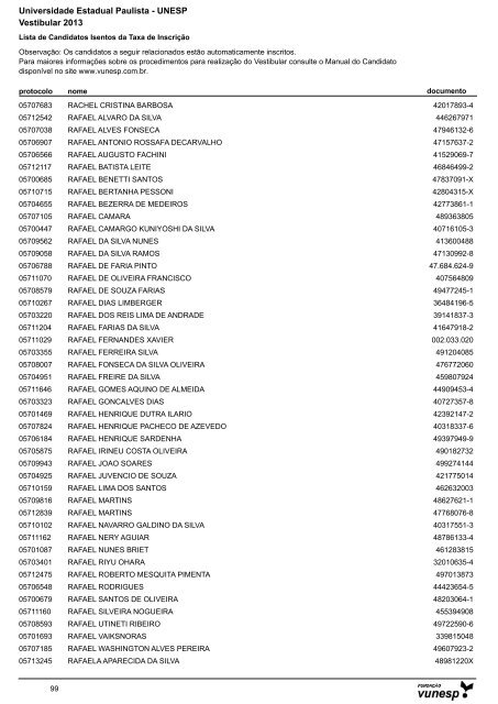 Lista de Candidatos Deferidos - Isenção de Taxa ... - Vestibular Unesp