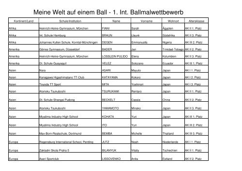 Meine Welt auf einem Ball - 1. Int. Ballmalwettbewerb