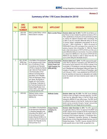 Annex 2 - Energy Regulatory Commission