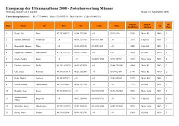 Europacup der Ultramarathons 2008 ... - luminati.de