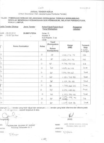 Pindaan Jadual Ketiga - KWSP