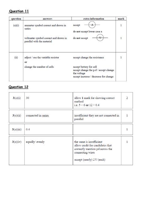 Physics Unit 2 Revision (Higher tier)