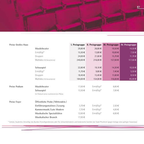 Download als PDF-Datei (ca. 5 MB) - Theater Pforzheim