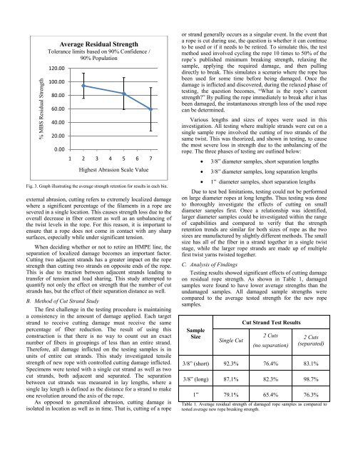 Inspection Criteria for HMPE Rope - Samson Rope