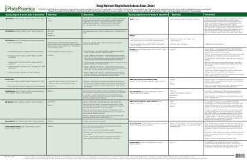 Drug Nutrient Depletions/Interactions Chart - Pharmacist eLink