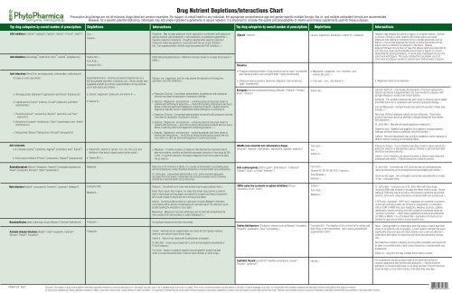 Drug Nutrient Depletions/Interactions Chart - Pharmacist eLink