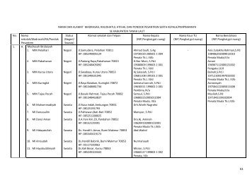 Data RA dan Madrasah Kab.Tanah Laut 2012