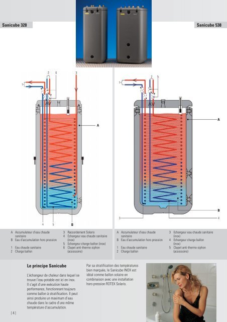 ROTEX Sanicube - L'accumulateur d'eau chaude sanitaire hygiénique.