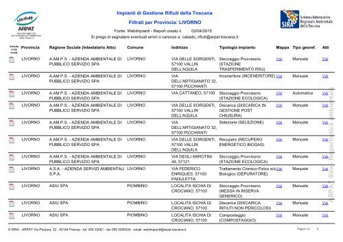 ARPAT Sira - Reportistica ambientale