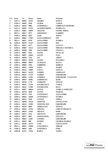 Crt. Seria Nr. Dosar Nume Prenume 1 LRT-A 00094 21193 ABABEI ...