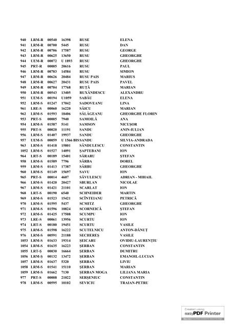 Crt. Seria Nr. Dosar Nume Prenume 1 LRT-A 00094 21193 ABABEI ...