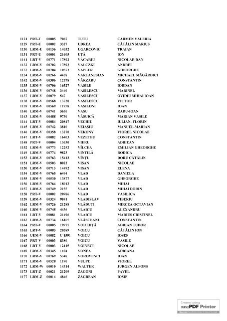 Crt. Seria Nr. Dosar Nume Prenume 1 LRT-A 00094 21193 ABABEI ...