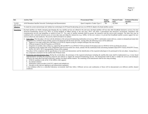 ARTES-5.1 â ESA Telecom Technology Workplan ... - Emits - ESA