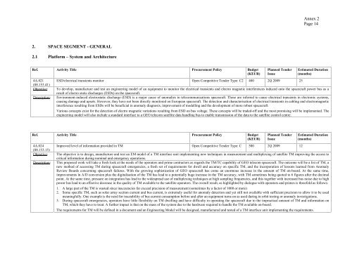 ARTES-5.1 â ESA Telecom Technology Workplan ... - Emits - ESA