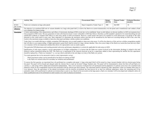 ARTES-5.1 â ESA Telecom Technology Workplan ... - Emits - ESA