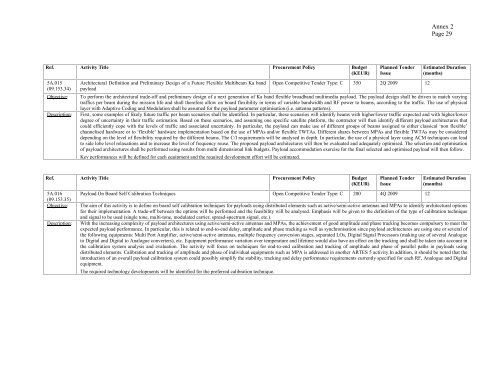 ARTES-5.1 â ESA Telecom Technology Workplan ... - Emits - ESA