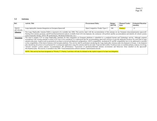 ARTES-5.1 â ESA Telecom Technology Workplan ... - Emits - ESA