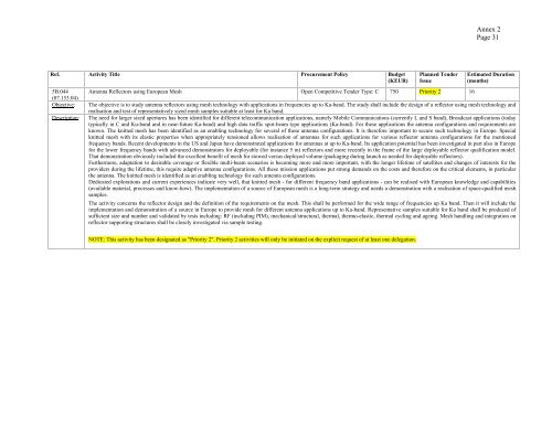 ARTES-5.1 â ESA Telecom Technology Workplan ... - Emits - ESA