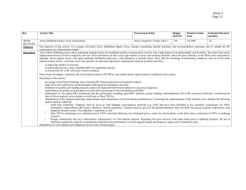 ARTES-5.1 â ESA Telecom Technology Workplan ... - Emits - ESA