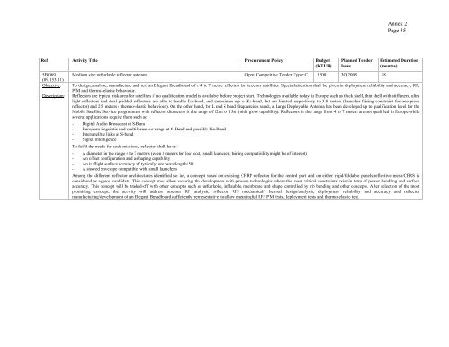 ARTES-5.1 â ESA Telecom Technology Workplan ... - Emits - ESA