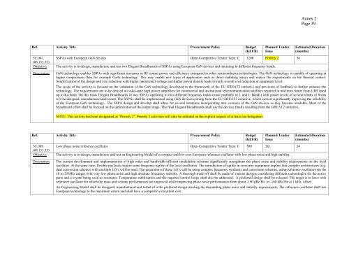 ARTES-5.1 â ESA Telecom Technology Workplan ... - Emits - ESA