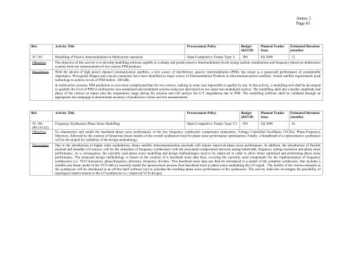 ARTES-5.1 â ESA Telecom Technology Workplan ... - Emits - ESA