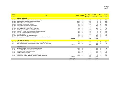 ARTES-5.1 â ESA Telecom Technology Workplan ... - Emits - ESA