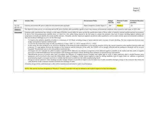 ARTES-5.1 â ESA Telecom Technology Workplan ... - Emits - ESA