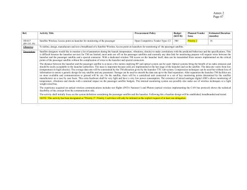 ARTES-5.1 â ESA Telecom Technology Workplan ... - Emits - ESA