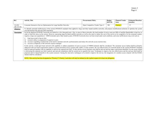 ARTES-5.1 â ESA Telecom Technology Workplan ... - Emits - ESA