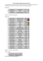 2011 WYENA HORSE TRIALS RESULTS - Wyena Pony Club