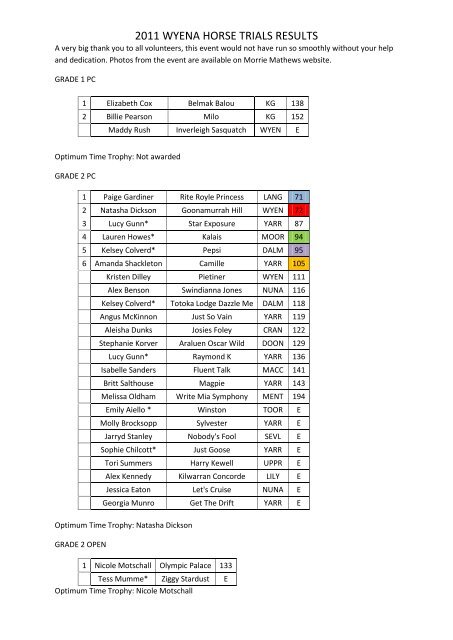 2011 WYENA HORSE TRIALS RESULTS - Wyena Pony Club