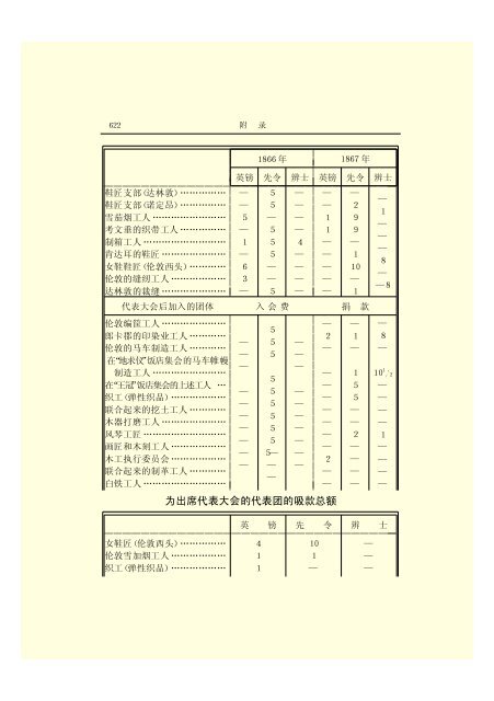 æ¬PDFæä»¶ç±S22PDFçæ, S22PDFççæç±é­åææpdf@home ...