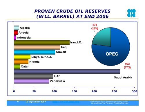 OPEC Annual Statistical Bulletin 2006