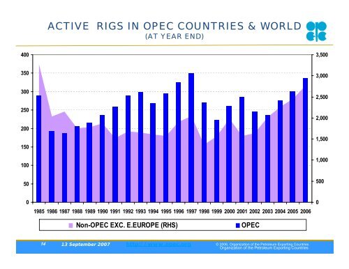 OPEC Annual Statistical Bulletin 2006