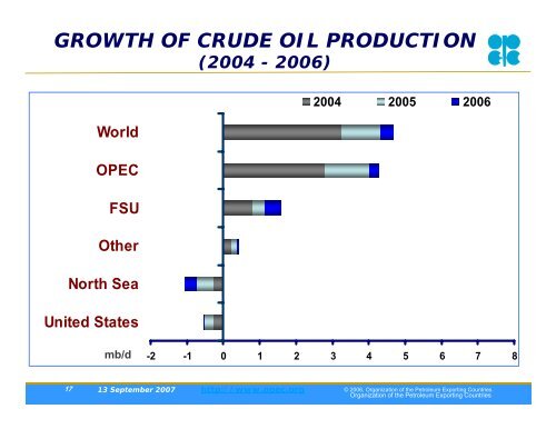 OPEC Annual Statistical Bulletin 2006