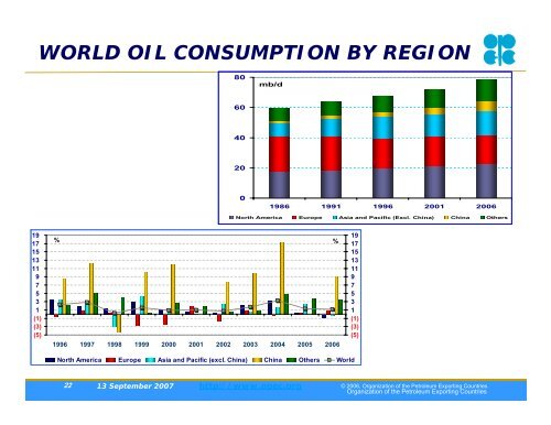 OPEC Annual Statistical Bulletin 2006