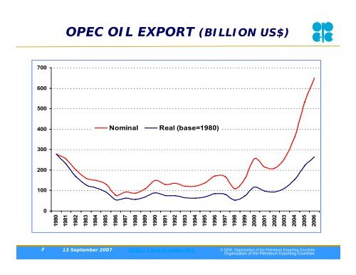 OPEC Annual Statistical Bulletin 2006