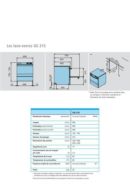 Lave-verres La nouvelle gamme du futur pour le avage des verres