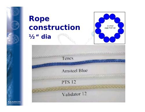 Testing of High Strength Synthetic Ropes - Samson Rope